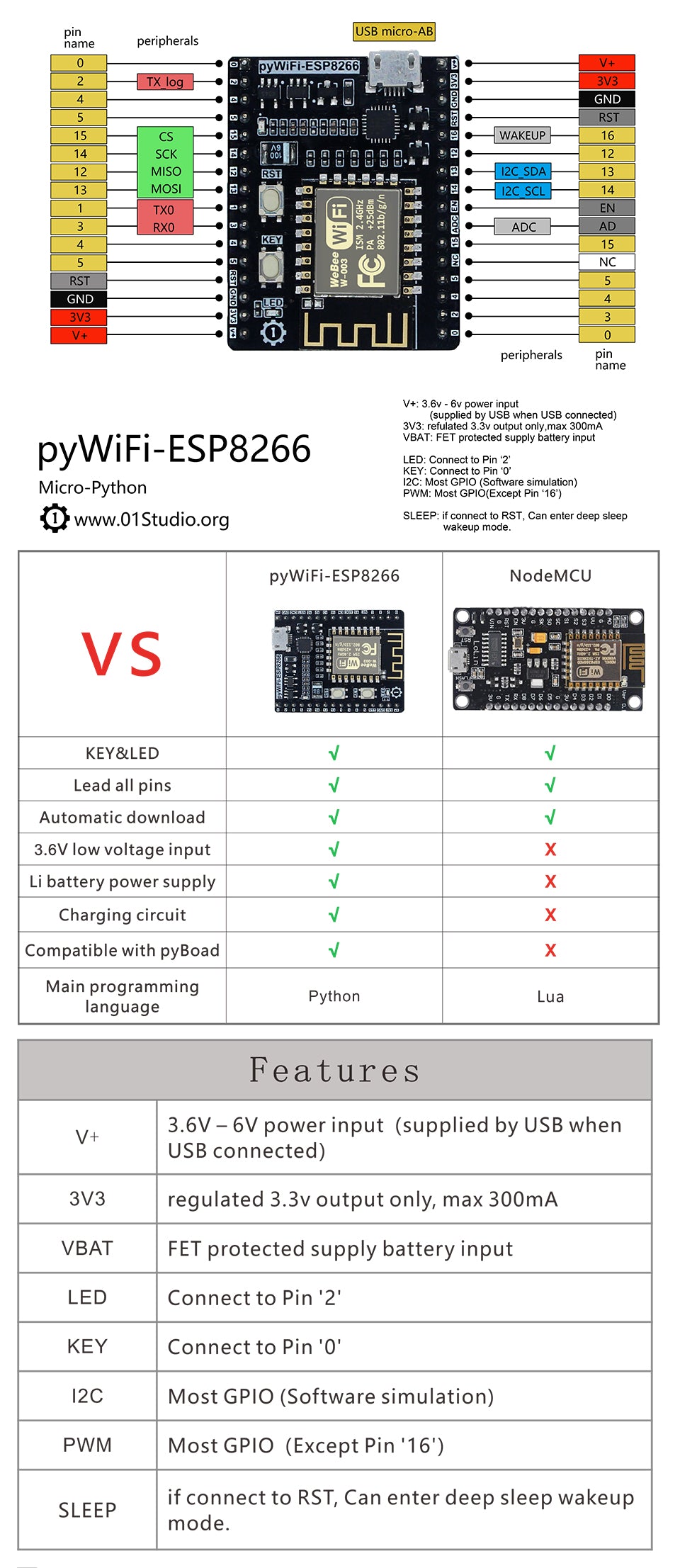 Custom PCB pcba smart locks WiFi- ESP8266 Development Demo Embedded Board MicroPython IOT WiFi Programming wireless module