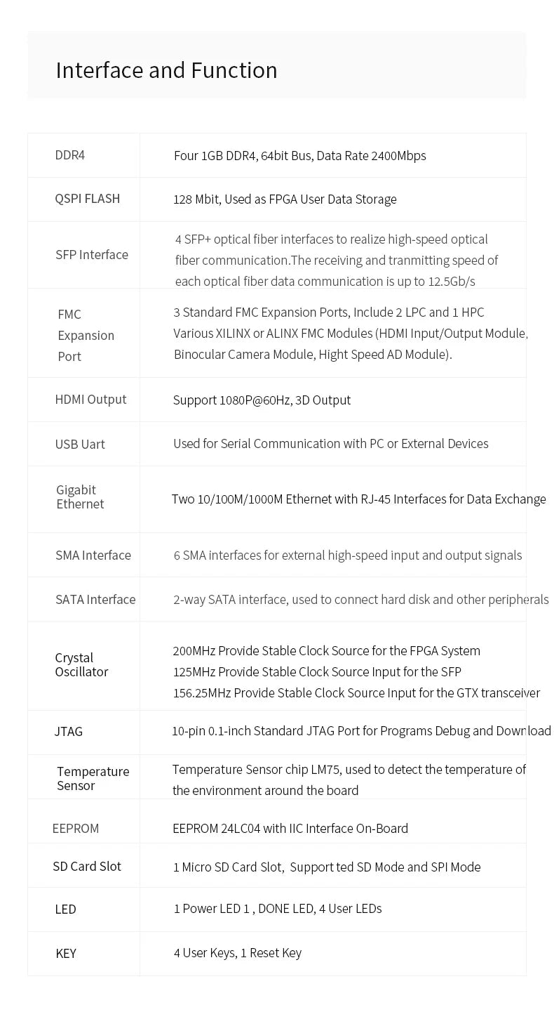 Custom AXKU040: Xilinx Kintex UltraScale XCKU040 FPGA Board Video Processing 4GB DDR4 4x10G SFP Transmission FMC HPC PCB pcb wif Manufacturer
