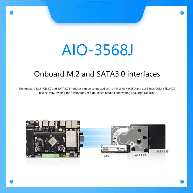 Custom AIO-3568J Core-3568J RK3568 Development Board Industry Board Internet of Things Artificial Intelligence Edge Computing Manufacturer