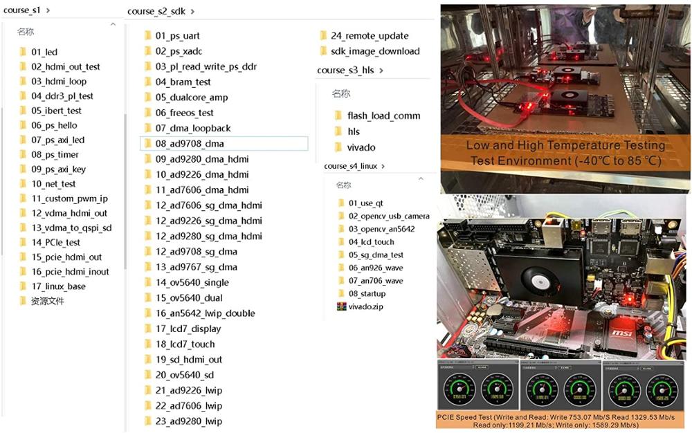AX7Z100 Brand Xilinx Zynq-7000 FPGA SoC Development Board