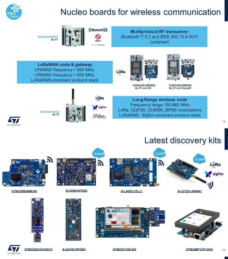 Custom NUCLEO-F411RE development board STM32F411RET6 Manufacturer