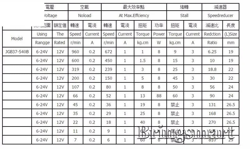 Custom 6V 24V DC Geared Motor 12V With Encoder 4-2000RPM High Torque Motor Reversed Speed Control For Door Lock Smart Device Manufacturer