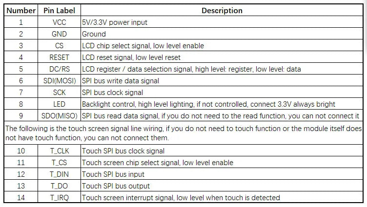 Custom 4.0 inch LCD 480*320 MCU SPI Serial TFT LCD Module Display Screen with Touch Panel Build-in Driver ST7796S/ILI9486 Manufacturer