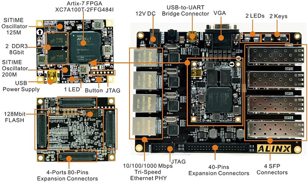 AX7101 Brand XILINX A7 FPGA Development Board Artix-7 XC7A100T 4 Ethernet 4 SFP RS232 VGA fpga Evaluation kit Custom PCB