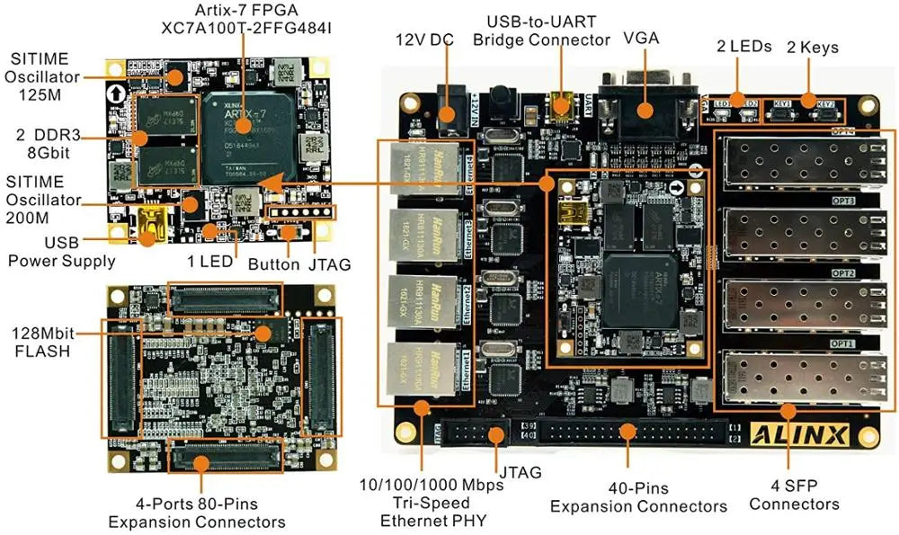Custom AX7101 Brand XILINX A7 FPGA Development Board Artix-7 XC7A100T 4 Ethernet 4 SFP RS232 VGA fpga Evaluation kit Custom PCB Manufacturer