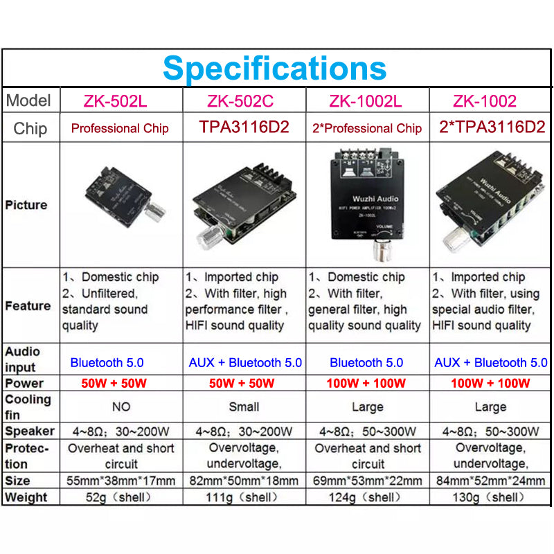 TPA3116D2 2*100W Audio Power Amplifiers Stereo Subwoofer HiFi Class D Digital TPA3116 Music Home Theater AUX AMP pcb assembly customize
