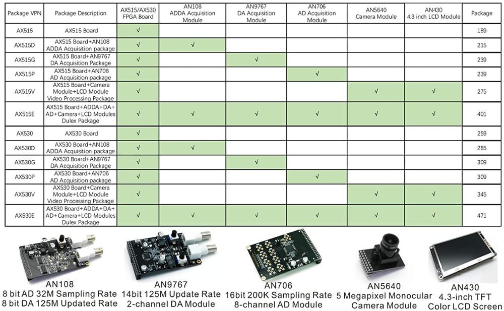 AX515 Brand Intel ALTERA Cyclone IV FPGA Development Board NIOS EP4CE15 EP4CE30 DDR2 Gigabit Ethernet USB Custom PCB