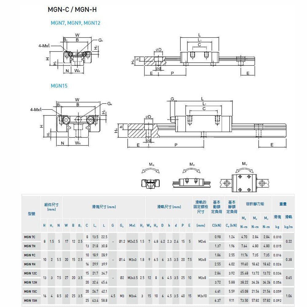 MGN9H 9C Linear Guide 9mm 100 150 200 250 300 350 400 450 500 550 600 mm linear rail + MGN9H or MGN9C block CNC 3D Printer customize