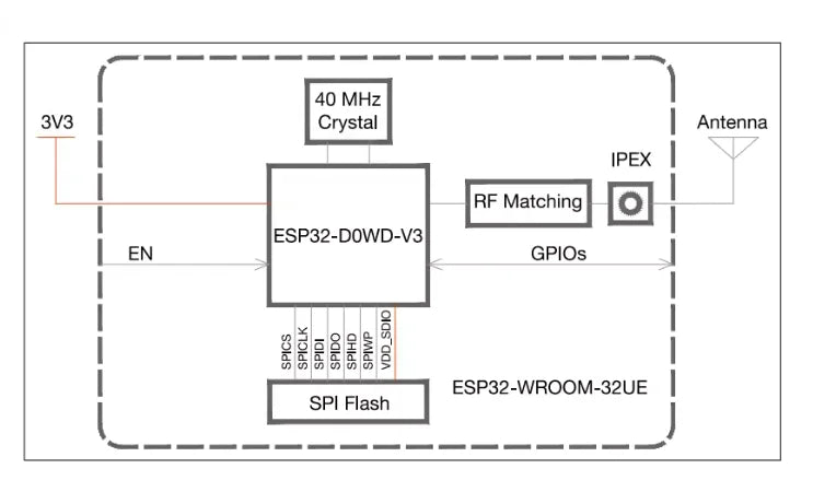 Custom ESP32-WROOM-32UE ESP32-D0WD-V3 4MB/16MB ESP32 module Dual core Wi Fi&Bluetooth module IPEX antenna