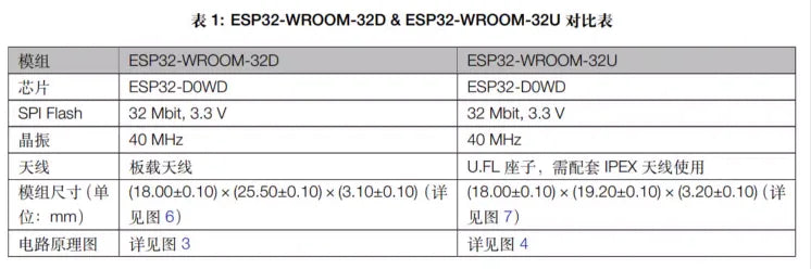 Custom ESP32-WROOM-32U 4MB/16MB ESP32 module Dual core Wi Fi&Bluetooth module IPEX antenna