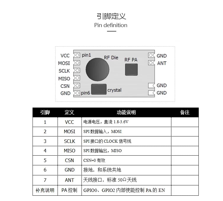 Custom 2.4g module receiving module remote control high-power cc2500 long-distance transmission DL-24PA