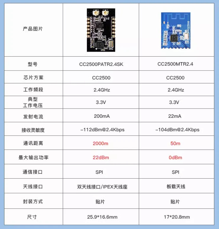 Custom CC2500PA/LNA high-power 2.4G dual antenna module, ship model flight control drone remote control module, long-distance