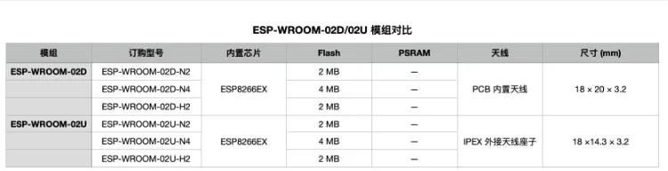 Custom ESP-WROOM-02D WiFi MCU module ESP8266EX IoT wireless module