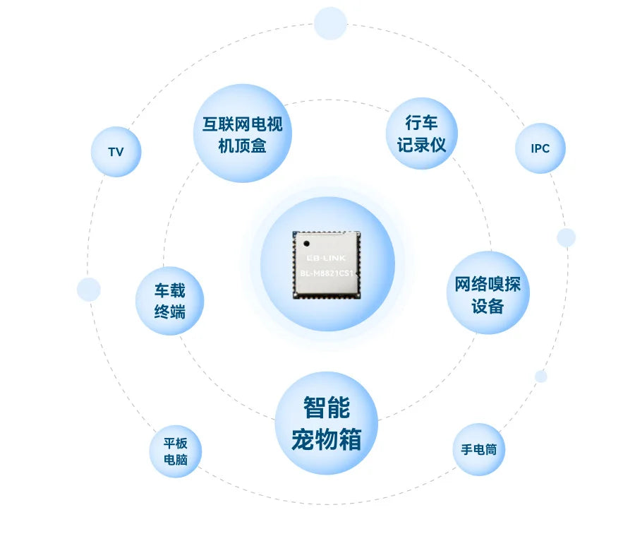Custom RTL8821CS wireless module dual band 5G Bluetooth BT projector player wifi module BL-M8821CS1