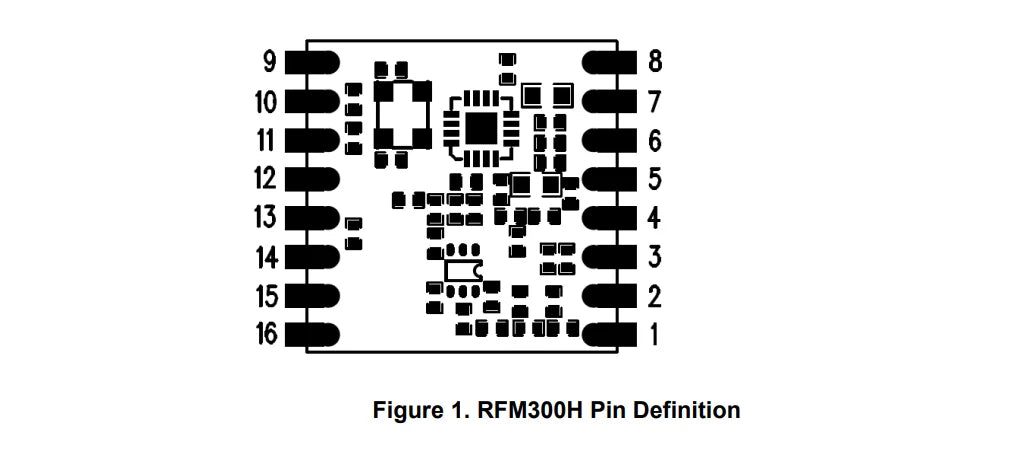 Custom RFM300 ISM Transceiver Module 433MHZ 868MHZ 915MHZ Design of CMT2300 chip based on CMOS TEK NextGenRFTM