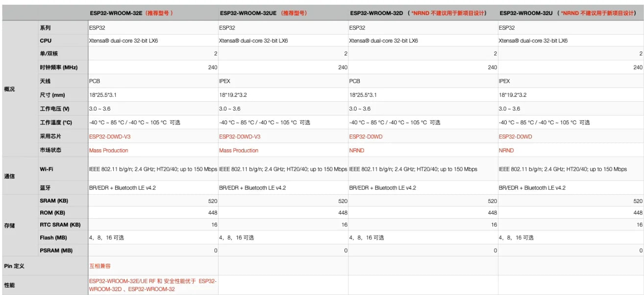 Custom ESP32-WROOM-32E 4MB/8MB/16MB ESP32 module WiFi+Bluetooth dual core CPU ESP32 ECO V3