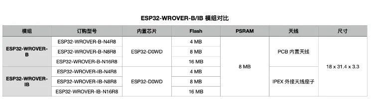 Custom ESP32-WROVER-IB 4MB/16MB dual core Wi Fi&Bluetooth module with built-in 8MB PSRAM