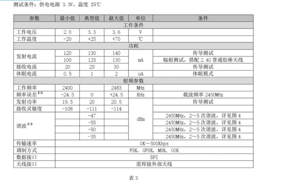 Custom 2.4g module receiving module remote control high-power cc2500 long-distance transmission DL-24PA