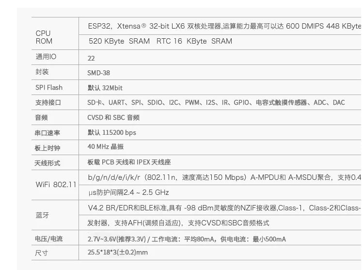 Custom Original AI ESP32-S ipex/onboard dual antenna module/serial to WiFi+Bluetooth module