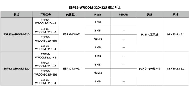 Custom ESP32-WROOM-32U 4MB/16MB ESP32 module Dual core Wi Fi&Bluetooth module IPEX antenna