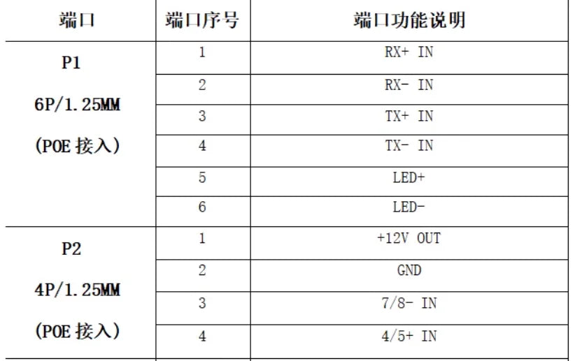Custom Network POE48V module, monitoring camera module, built-in separation board power supply IEEE80244-57V to 12V
