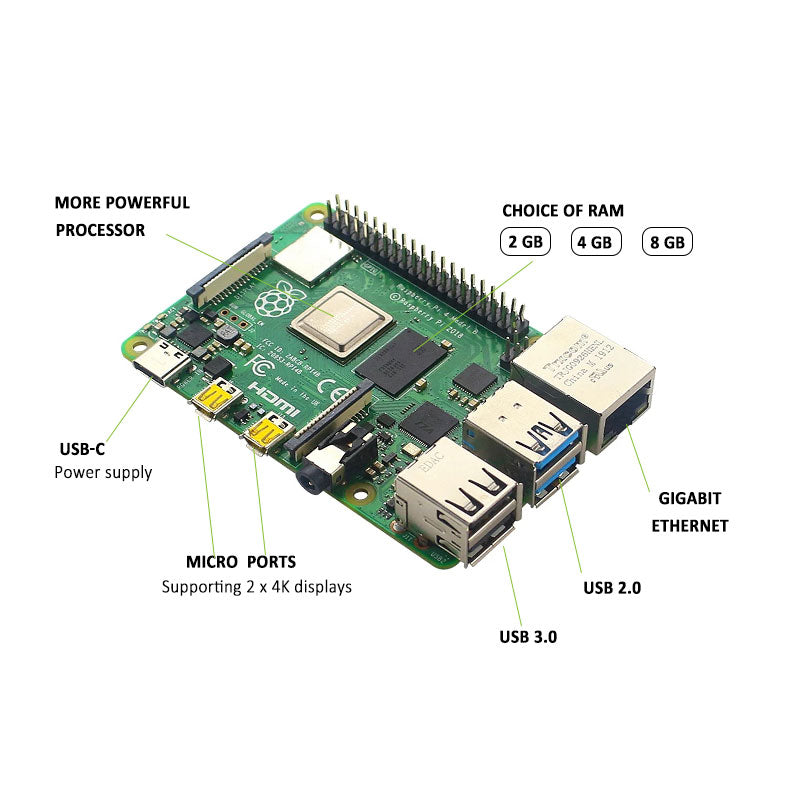 Rasperry Pi 4 2GB/4GB/8GB RAM Board + ABS Case + Switch Power Supply  +Heat Sink + Cooling Fan for Raspberry Pi 4B customize