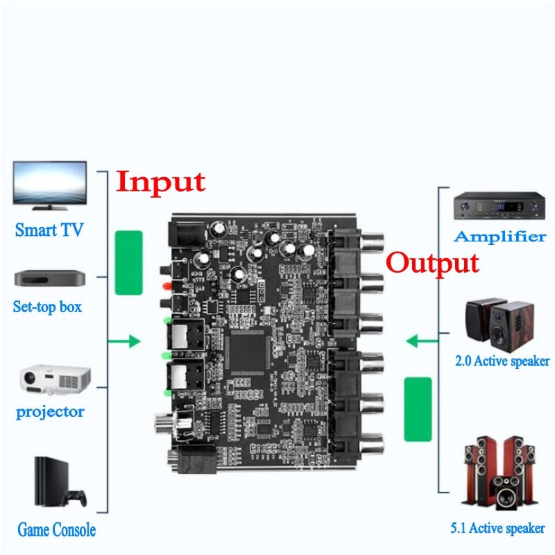 5.1 CH 2.1CH audio decoder SPDIF Coaxial to RCA DTS AC3 Optical digital Amplifier Analog Converte amplifier HD Audio Rush