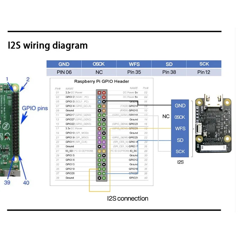 Custom C790 1080P 60Hz HDMI-compatible IN to CSI-2 Adapter & I2S BliKVM PiKVM "KVM over IP" Board supports Audio Backpower Mitigation