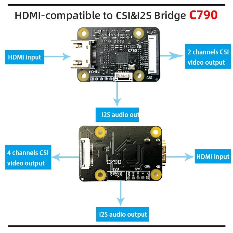Custom C790 1080P 60Hz HDMI-compatible IN to CSI-2 Adapter & I2S BliKVM PiKVM "KVM over IP" Board supports Audio Backpower Mitigation