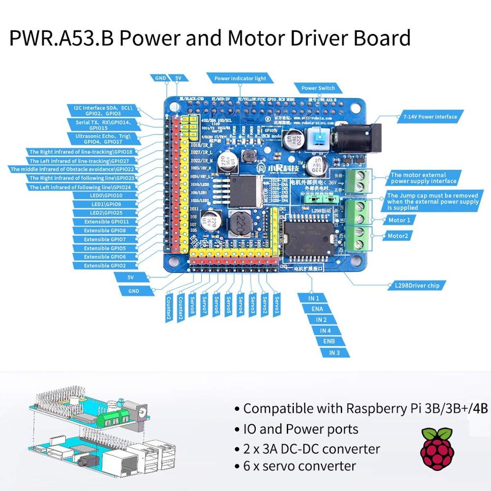 Custom Smart Robot Car Kit for Raspberry Pi, WiFi/Bluetooth Control, Path Planning, Programmable Robot Kit