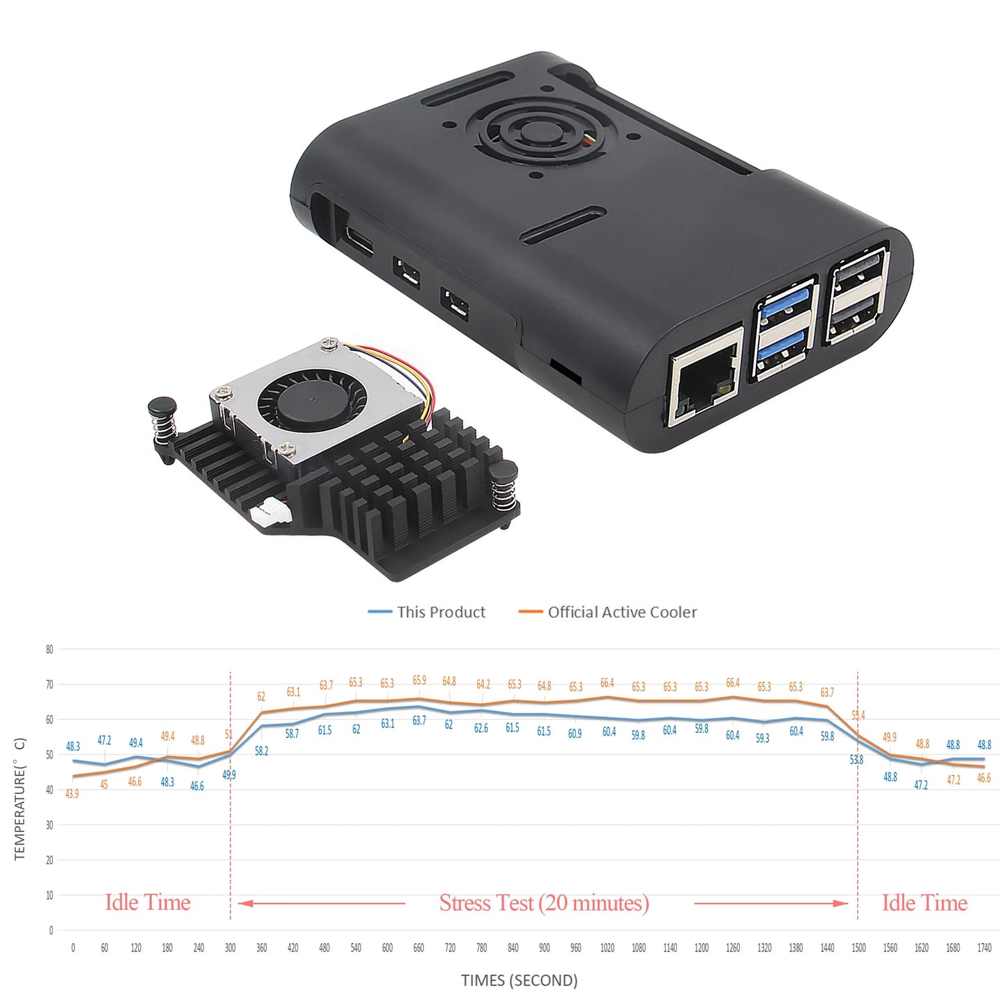 Custom Pi 5 Case  | ABS Shell with H501 Active Cooler