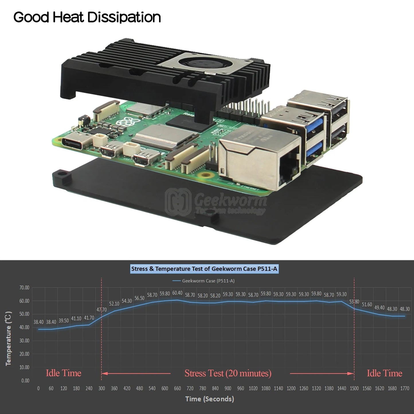 Custom Pi 5 Case with Cooling Fan  | Aluminum Alloy Armor Shell Enclosure for Pi 5