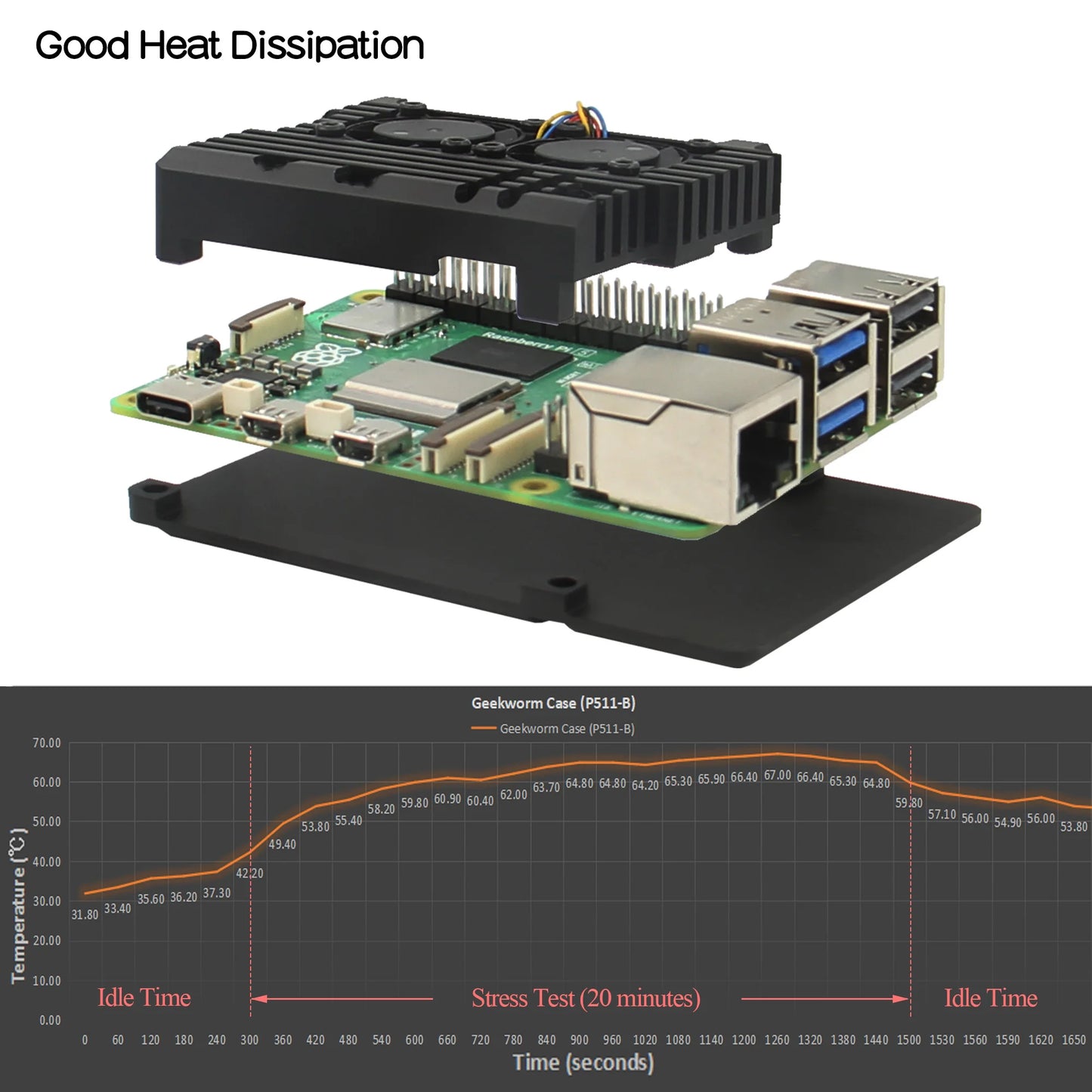 Custom Pi 5 Case with Cooling Fan  | Aluminum Alloy Armor Shell Enclosure for Pi 5