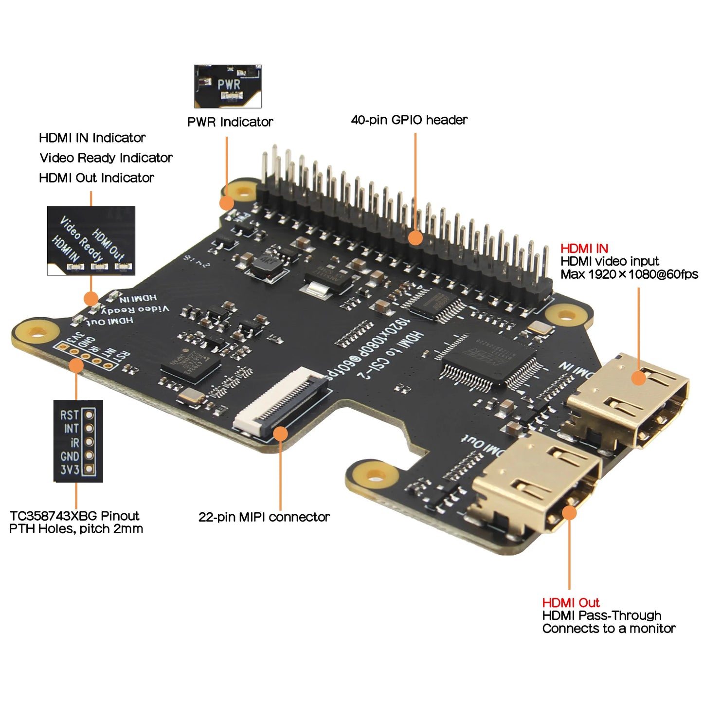 Custom X1301 HDMI to CSI-2 Shield for     Pi 5/4B/3B+/3B
