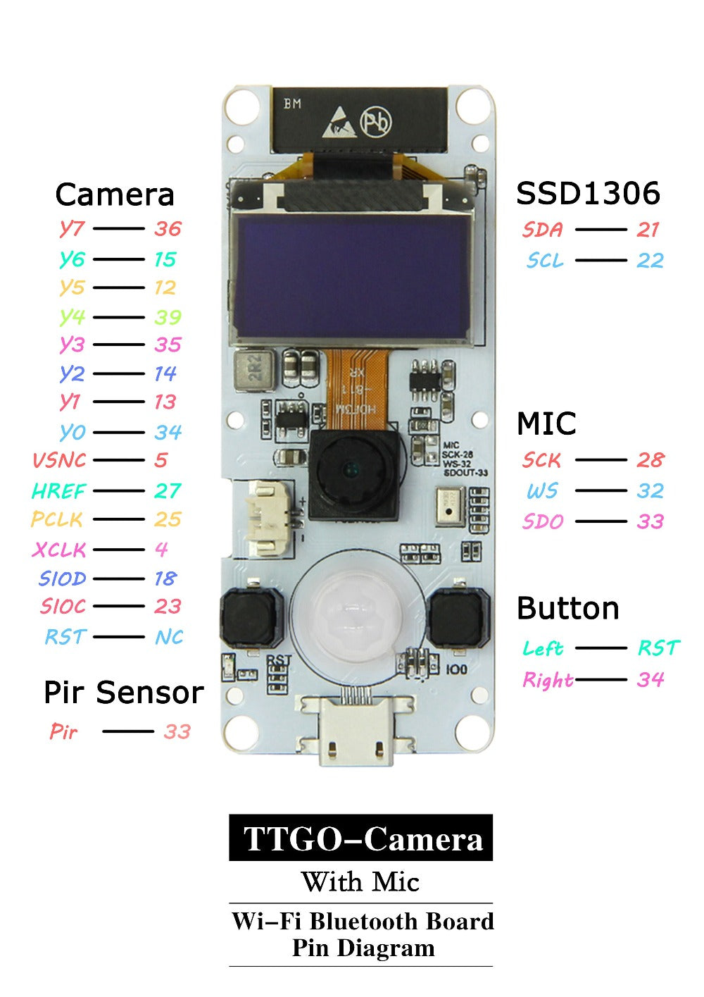 TTGO T-Camera ESP32 WROVER &amp; PSRAM Camera Module ESP32-WROVER-B OV2640 Camera Module 0.96 OLED Custom PCB customize