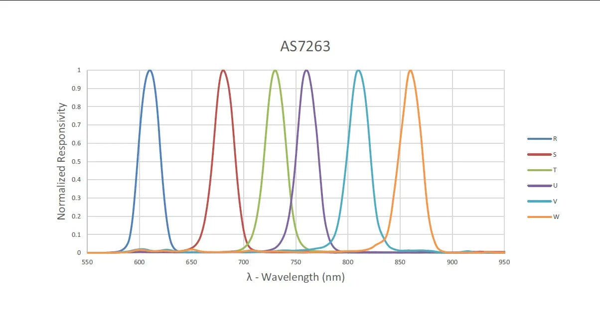 Custom GY-AS7262 AS7263 AS7341 visible light infrared color color spectrometer sensor module Manufacturer