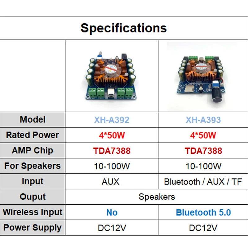 Custom TDA7388 4*50W Audio Power Amplifier Board Automotive 4.0 Ch AMP Class AB Car Stereo Home Theater Amplifiers board pcb assembly Manufacturer