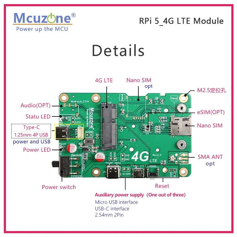 (Model :M4GUSB) Raspberry Pi 5_4G LTE module, driverless, RPi operating system