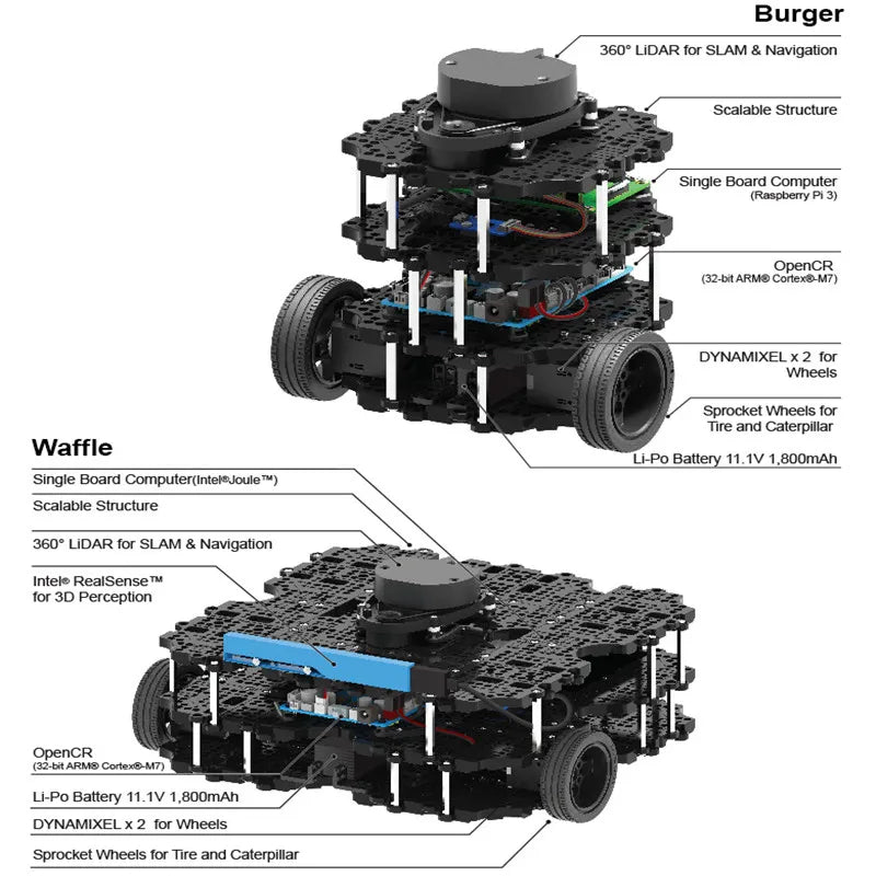 Custom 4WD Mecanum wheel robot car chassis DC motor 12CPR 360CPR with shock absorbing chassis omnidirectional movement ROS flat Manufacturer