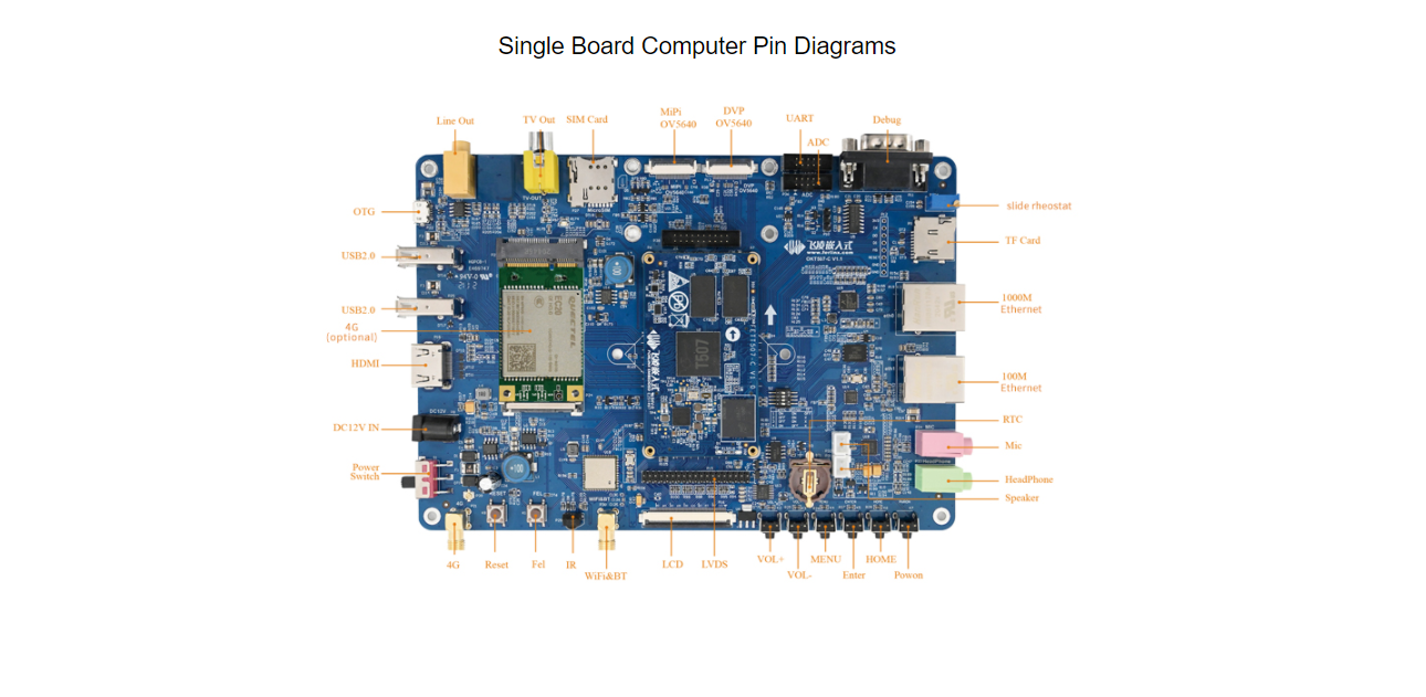 Custom PCB led light pcba FETT507-C System on Module FETT507-C(Allwinner T507 SoC) pcba home scale prototype pcba board