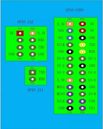 BPI M1 Banana Pi A20 Dual Core 1GB RAM Open-source  board BPI M1Custom PCB wheel and motor including wheel pcba
