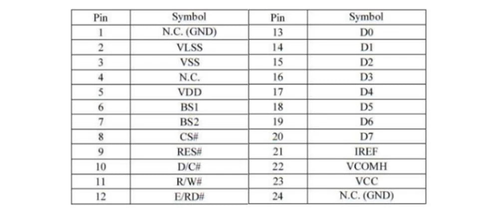 Custom LONTEN 1.51 inch OLED Transparent bare screen 128*64 SPI/IIC connector SSD1309 driver blue 24pin for smart home Manufacturer