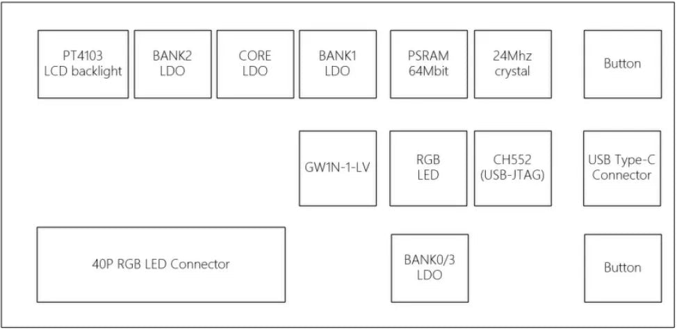 Sipeed Lichee Tang Nano Minimalist GW1N-1 FPGA Development Board Straight Insert Breadboard Custom PCB encoder pcba customize