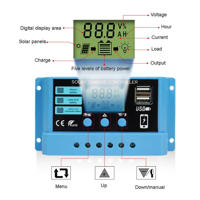 Custom New PWM 10A 20A 30A Solar charging controller Automatic 12V 24V PV Regulator Dual USB compatible Lifepo4 Lithium gel lead acid Manufacturer