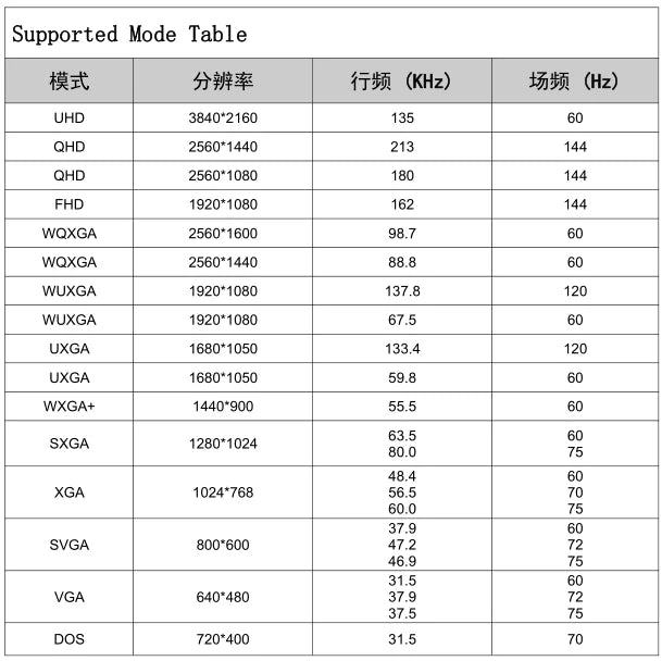 Custom Custom 4K portable LCD display driver board DP/HD to EDP HD HDR Manufacturer