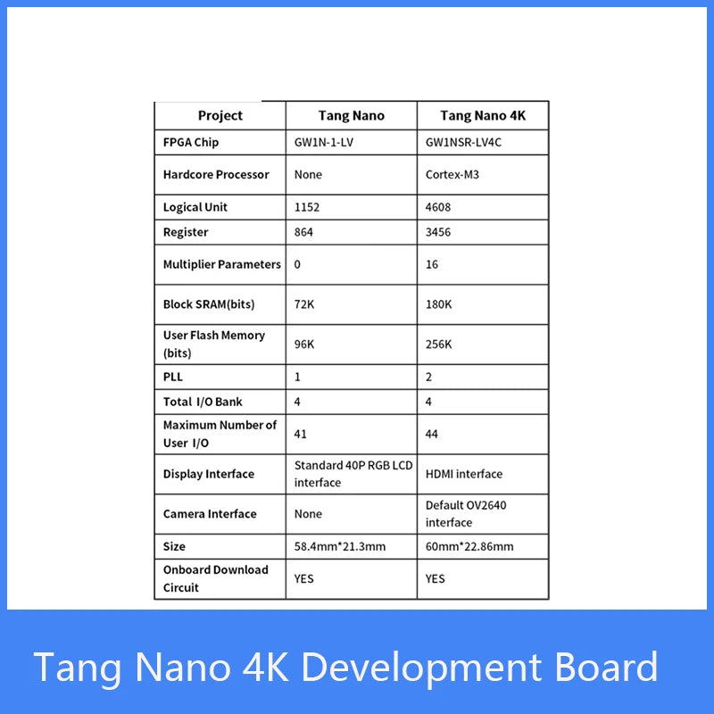 Custom  Sipeed Lichee Tang Nano 4K Gowin Minimalist FPGA GoAI Development Board HD Camera Manufacturer