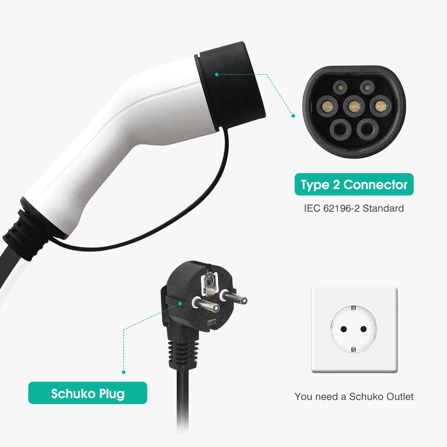Custom Electric Car Charger Type 2 Schuko Plug Level 2 16A EVSE 220V 3.6kW EV Fast Charging Mobile Wallbox 5m Cable 8A 10A 13A Manufacturer