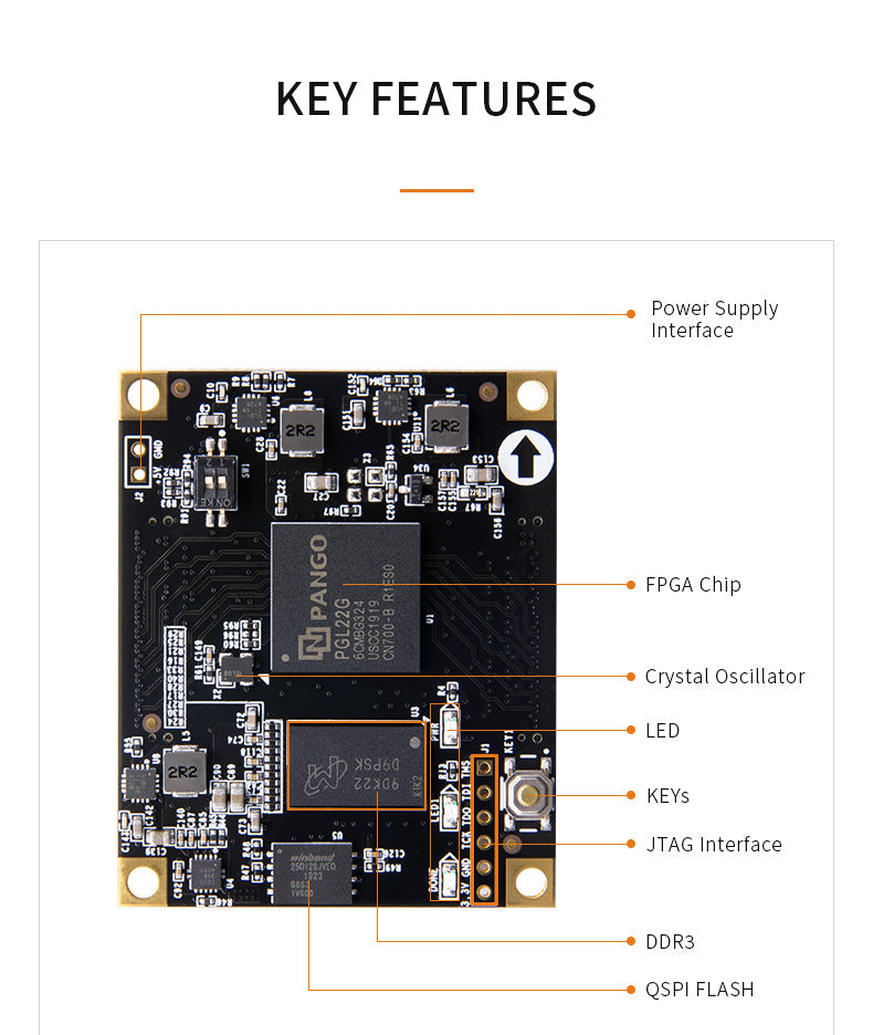 SoM ACPGL22G: PANGOMICRO Logos PGL22G FPGA System on Module Custom PCB wireless powetbank pcba customize