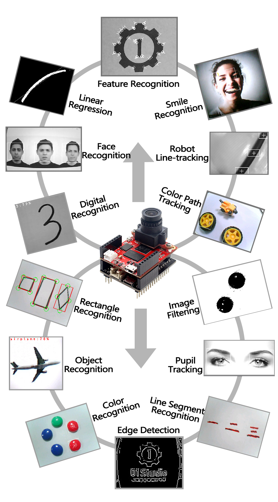 pyAI- MV4 Plus Development Demo Board  Camera Module splitter pcba 94v0 pcba Custom PCB customize