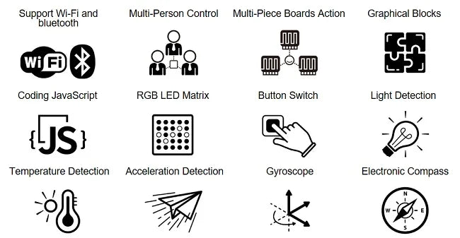 Custom Banana PI Bit board with EPS32 for STEAM education Custom PCB pcba and precision electronic assembly Manufacturer